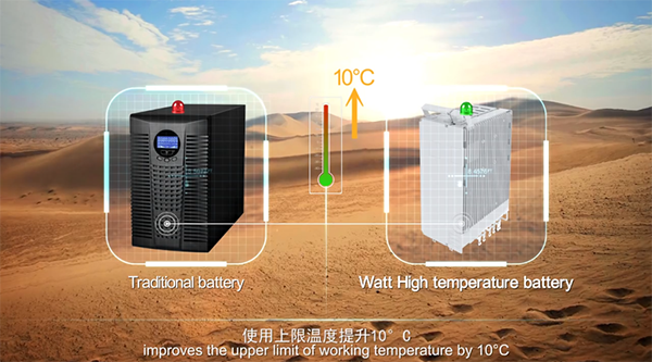 華為石墨烯基鋰離子電池 噱頭還是技術(shù)革命？