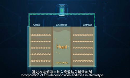 華為石墨烯基鋰離子電池只是出現(xiàn)重大突破沒(méi)有商用