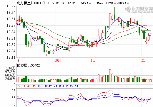 八部委再度專項整治稀土業(yè) 打擊稀土非法開采