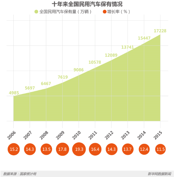 節(jié)能減排等優(yōu)勢明顯 新能源車將是汽車新未來？