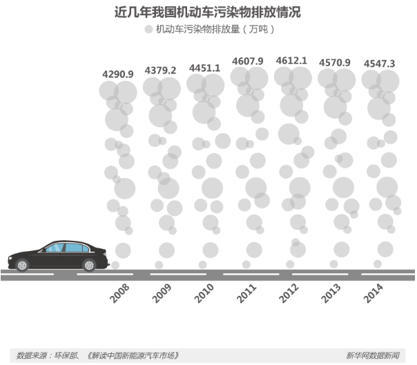 節(jié)能減排等優(yōu)勢明顯 新能源車將是汽車新未來？