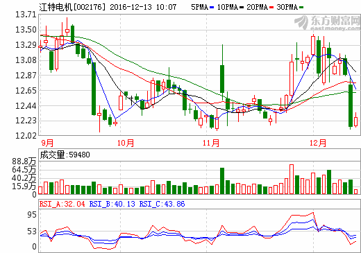 江特電機(jī)