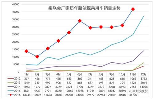 市場不待見 車企回購少 二手新能源汽車或“無處可去”