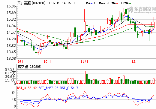 深圳惠程