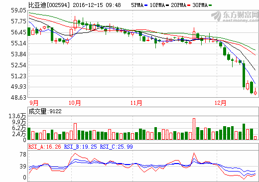 比亞迪萬科達成戰(zhàn)略合作 探索軌道加物業(yè)新模式