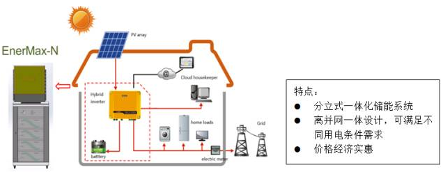 海外戶用儲(chǔ)能市場(chǎng)日漸成熟 雄韜家用儲(chǔ)能產(chǎn)品強(qiáng)勢(shì)參與