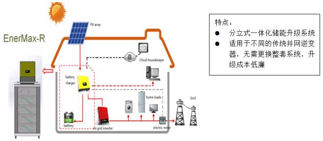 海外戶用儲(chǔ)能市場(chǎng)日漸成熟 雄韜家用儲(chǔ)能產(chǎn)品強(qiáng)勢(shì)參與