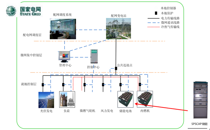 新能源汽車騙補(bǔ)風(fēng)波后 超級(jí)電容何處繁榮