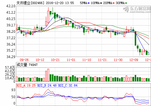  天齊鋰業(yè)：終止收購Pampa公司全部股權(quán)