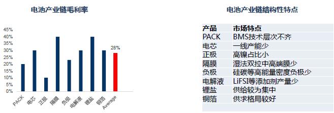 電池產(chǎn)業(yè)結(jié)構(gòu)性過剩 鈷鹽供需反轉(zhuǎn)時(shí)間推遲