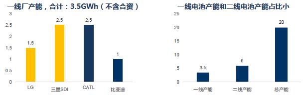 電池產(chǎn)業(yè)結(jié)構(gòu)性過剩 鈷鹽供需反轉(zhuǎn)時(shí)間推遲