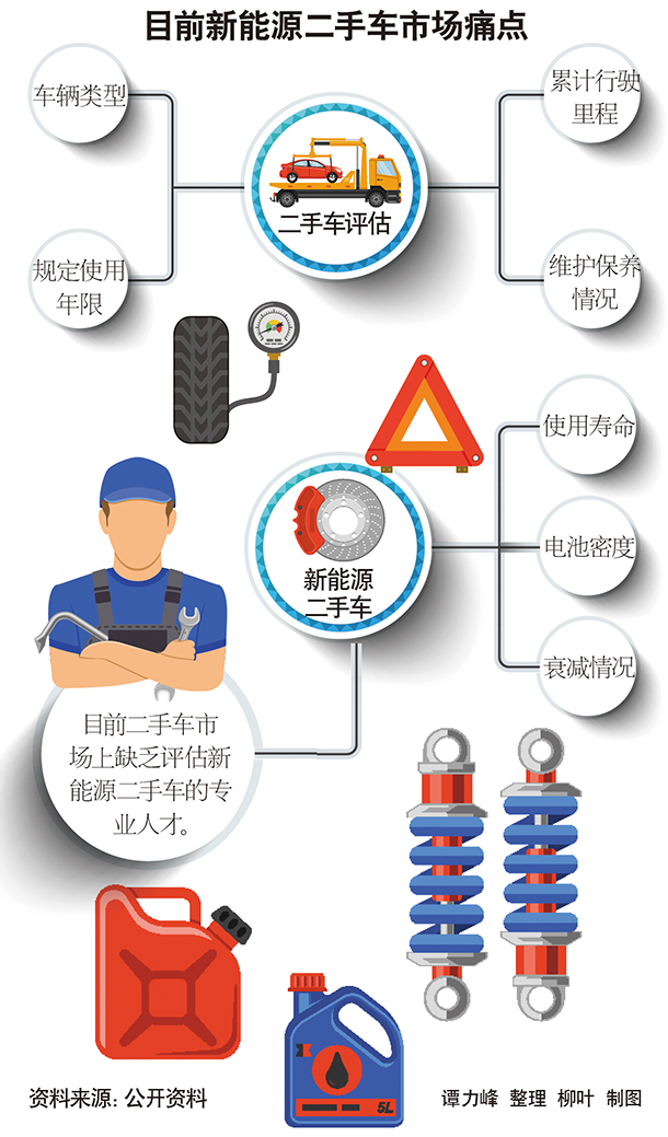 新能源二手車置換之困 電池回收迫在眉睫