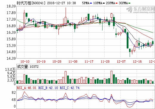 時(shí)代萬(wàn)恒擬募資8億元投子公司九夷鋰能動(dòng)力電池項(xiàng)目