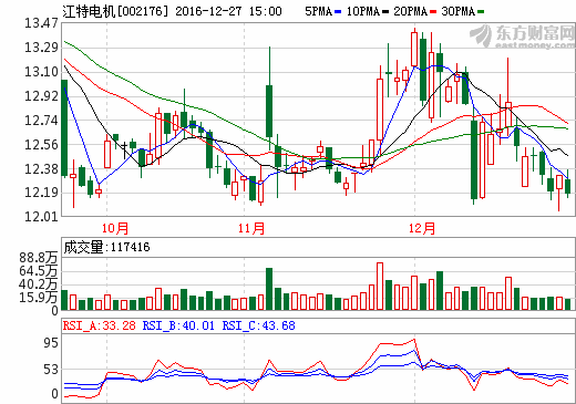 江特電機(jī)