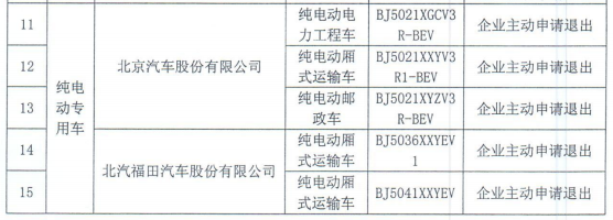 北京停止比亞迪秦EV等28款新能源車享受有關(guān)政策