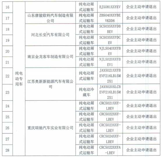 北京停止比亞迪秦EV等28款新能源車享受有關(guān)政策