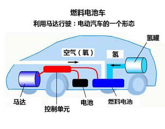 新型鉑基催化劑能使燃料電池更耐用