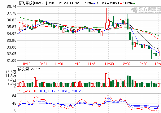 總投資43.7億元 中航鋰電擬啟動鋰離子動力電池二期項目建設(shè)