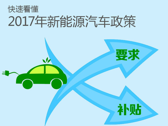 要求提升補貼降低 2017年新能源汽車政策