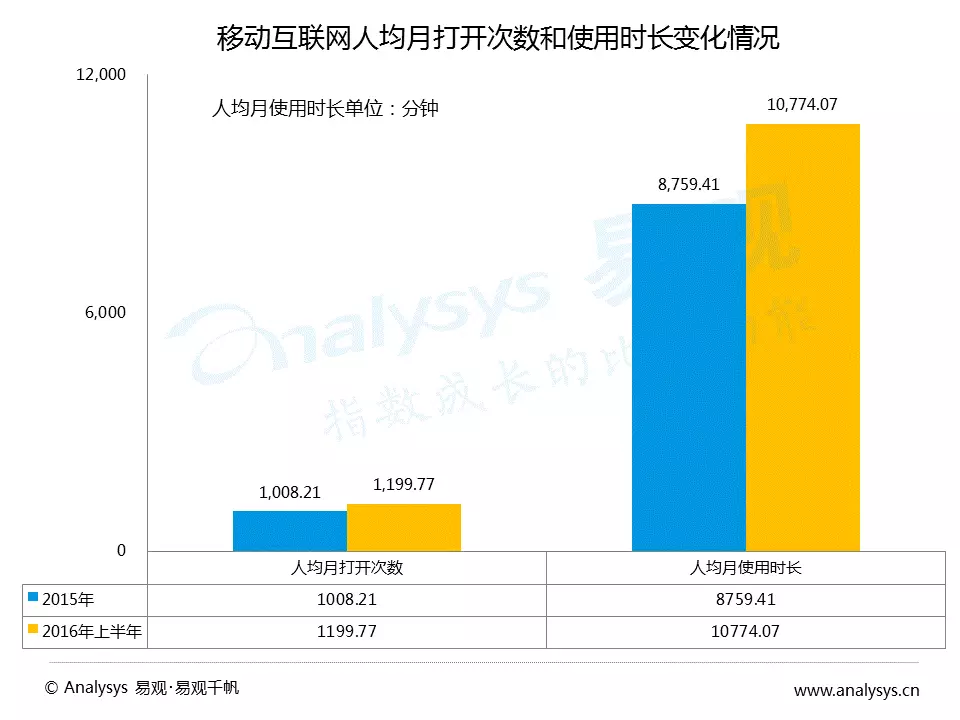 回望2016年 智能手機(jī)已走向成熟的消費(fèi)升級