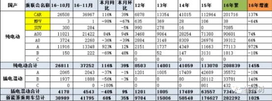 小身材大作為 A00級車成新能源汽車中堅(jiān)力量