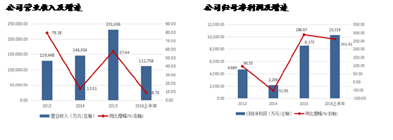 鈷下游需求調(diào)研紀(jì)要——湖南正極材料廠商草根調(diào)研