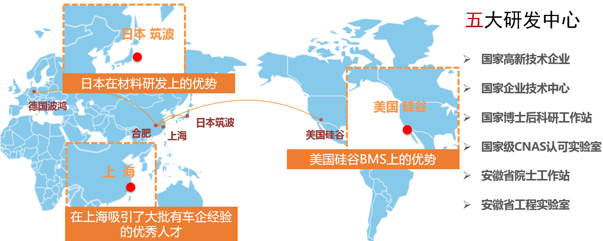 國(guó)軒高科已在全球建立五大研發(fā)中心