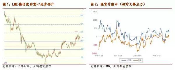 2017鎳市場(chǎng)展望：鎳供需缺口和價(jià)格重心深度剖析