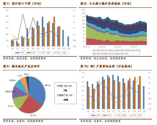 2017鎳市場展望：鎳供需缺口和價格重心深度剖析