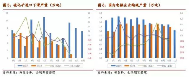 2017鎳市場展望：鎳供需缺口和價格重心深度剖析