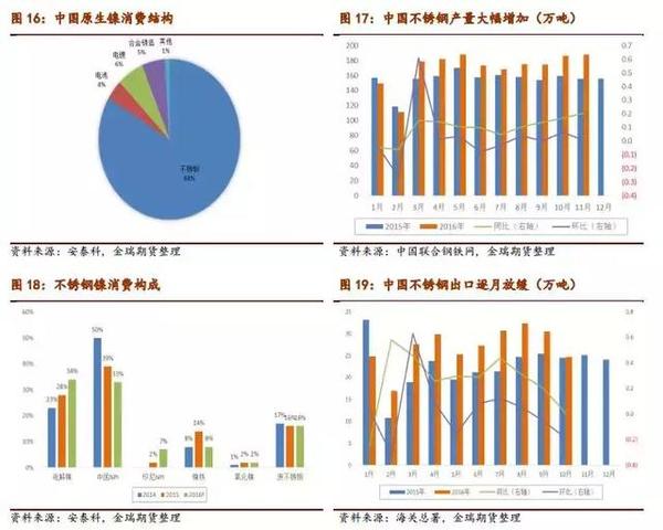 新能源汽車大有可為