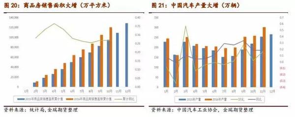 新能源汽車大有可為