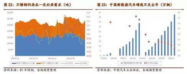 新能源汽車大有可為