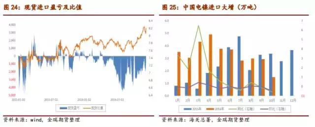 供需基本面改善，但去庫存仍需時間