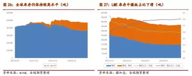 供需基本面改善，但去庫存仍需時間