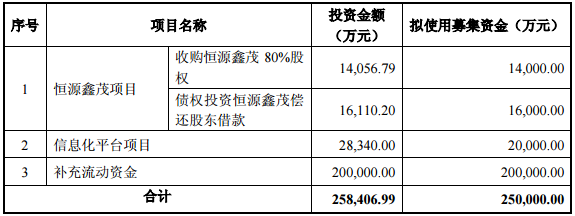 盛屯礦業(yè)