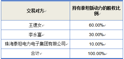 本次交易對方持有泰坦新動力的比例