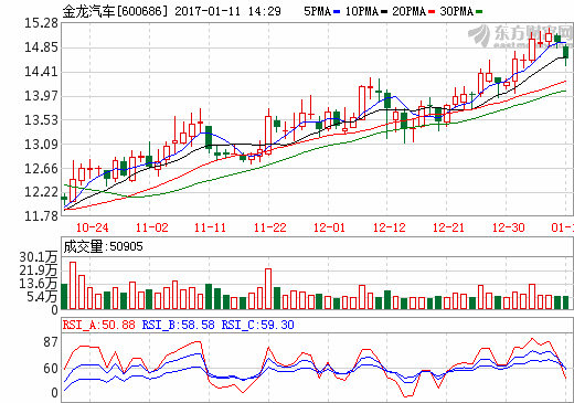 金龍汽車(chē)：新能源資質(zhì)恢復(fù)和三龍整合 逆境反轉(zhuǎn)