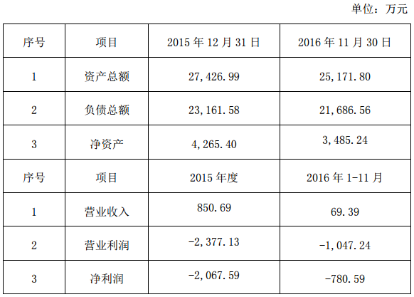 上燃動力近兩年主要財務(wù)數(shù)據(jù)：