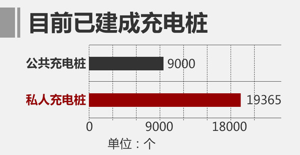 北汽新能源2016銷量漲156% 今年劍指17萬(wàn)輛