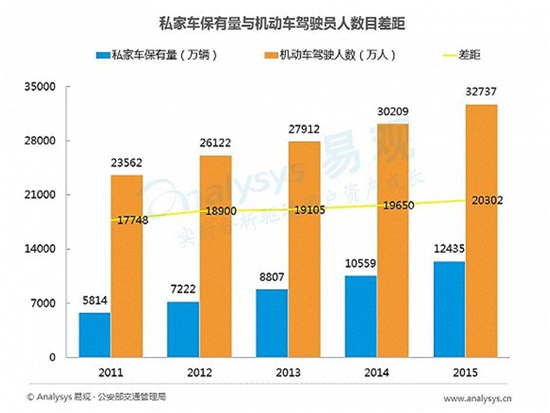 車企偏愛新能源車分時租賃 變革短途出行方式共享出行2.0模式