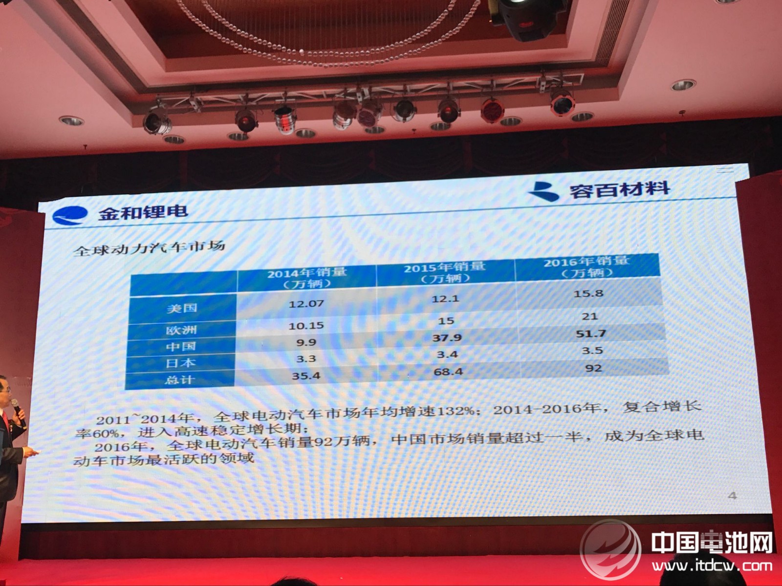 容百材料“同心同行 創(chuàng)新未來”的2017年新春年會