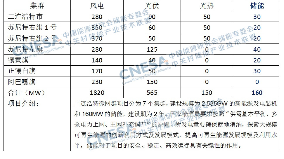 2016年儲能產(chǎn)業(yè)盤點(diǎn)：尋找儲能的商業(yè)化市場