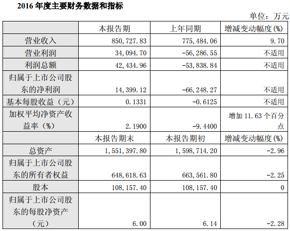 廈門鎢業(yè)