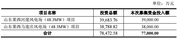 沃爾核材