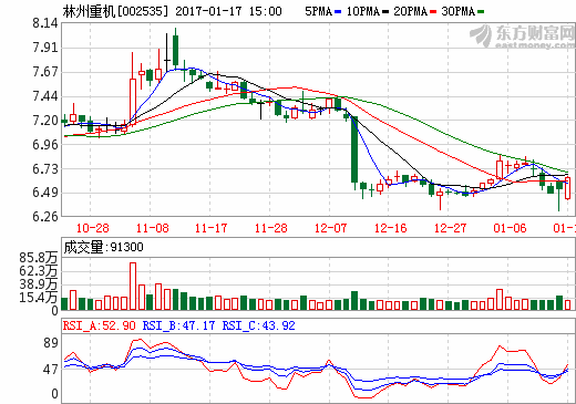 林州重機