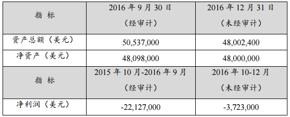 贛鋒鋰業(yè)：全資子公司擬投資5.03億 建設(shè)年產(chǎn)1.75萬噸碳酸鋰