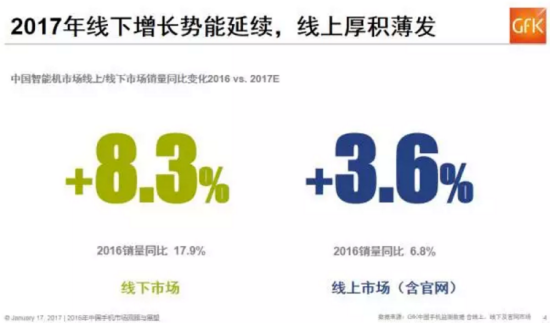 預(yù)測(cè)2017：中國(guó)智能手機(jī)市場(chǎng)的十大趨勢(shì)