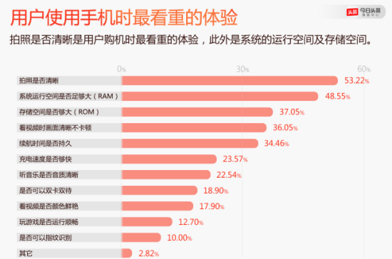 預(yù)測(cè)2017：中國(guó)智能手機(jī)市場(chǎng)的十大趨勢(shì)