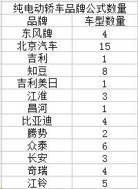 新能源汽車首批目錄出爐 多家上市公司上榜